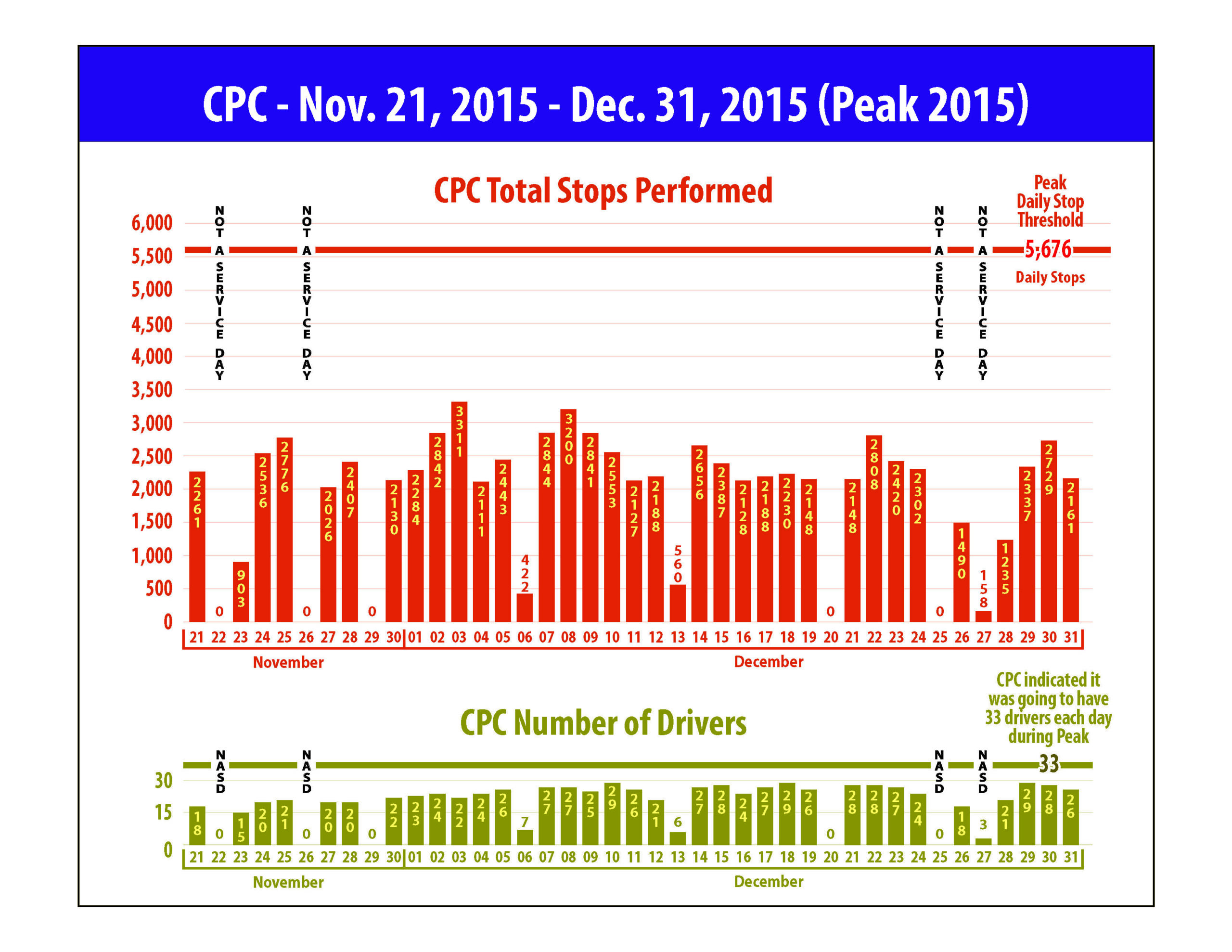 Peak Daily Stop Threshold Proof 1